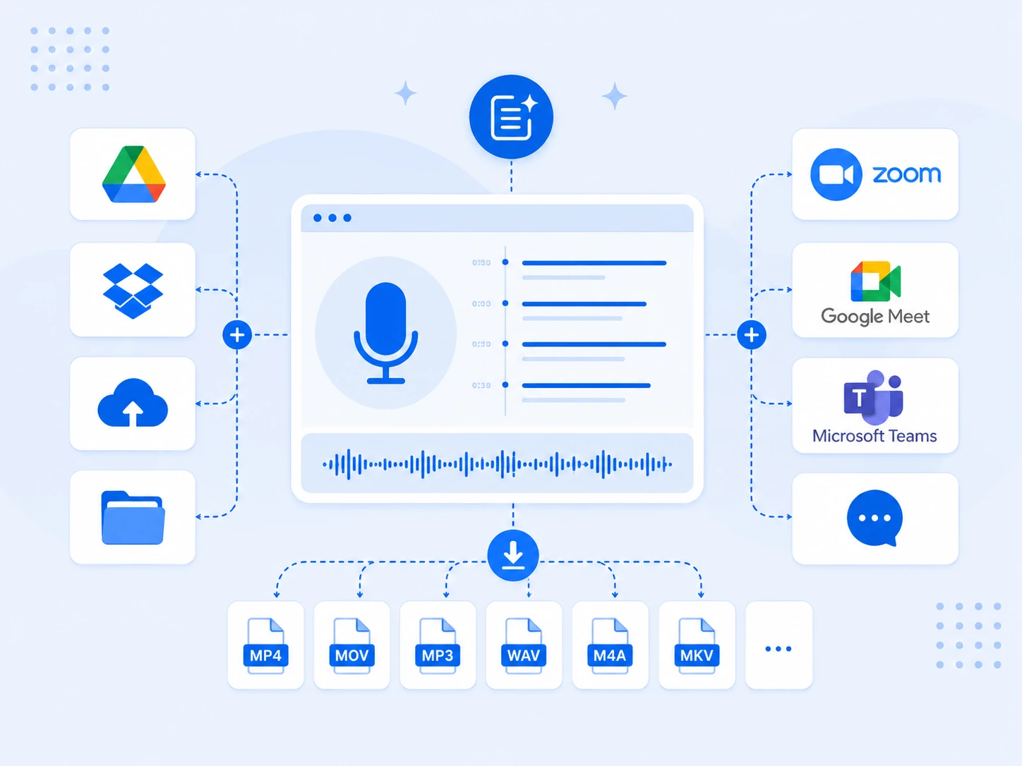 All-in-One Transcription Tool for Any File or Platform