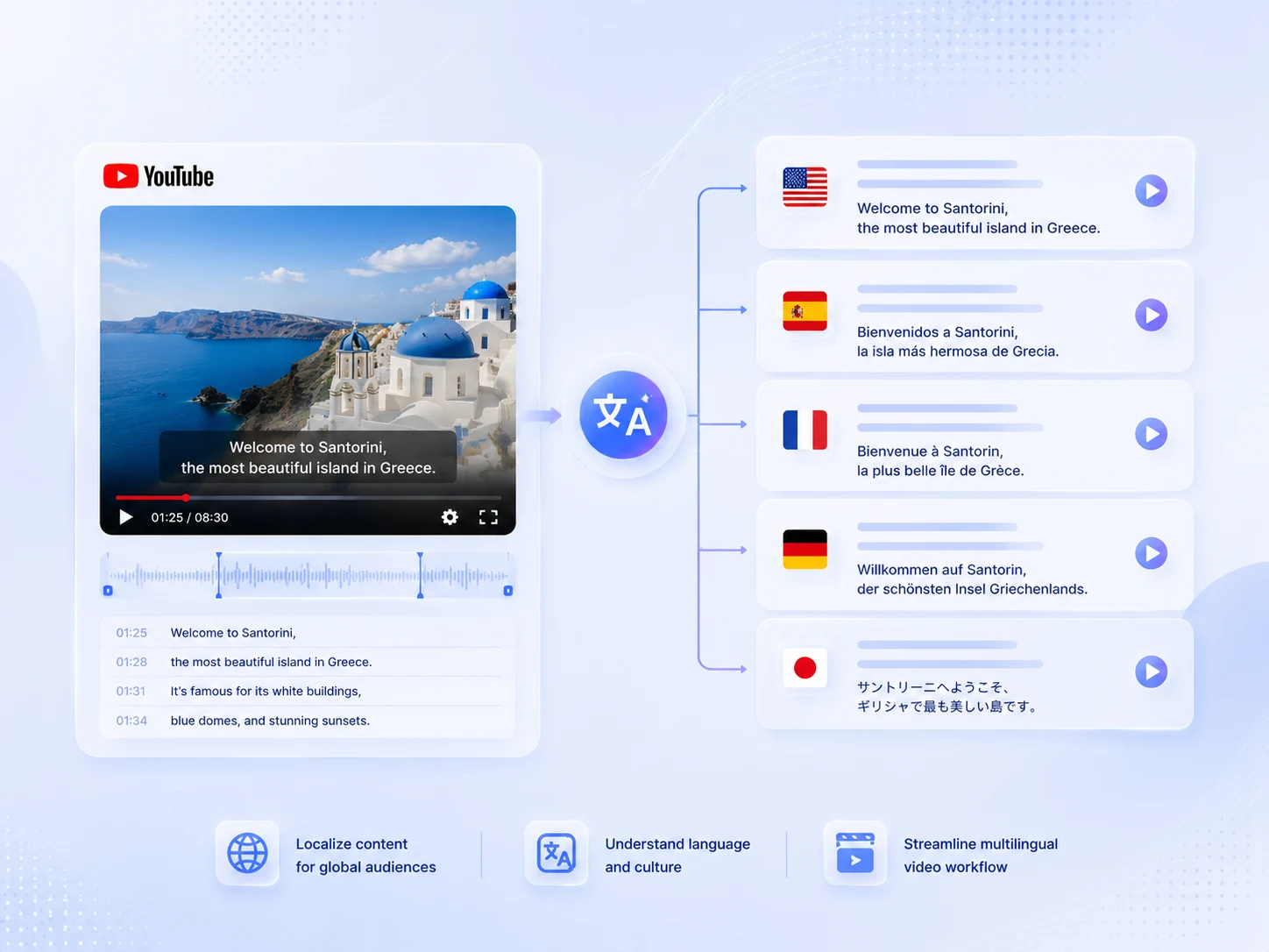 Translate YouTube Subtitle to Reach International Audiences