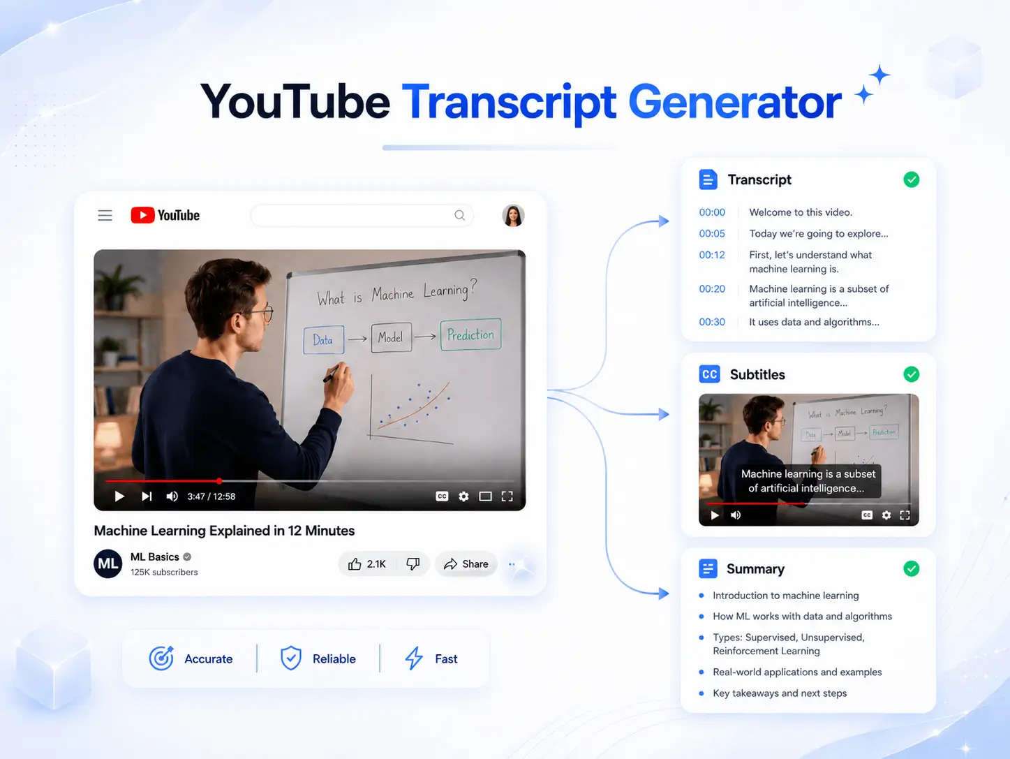 Turn YouTube Videos into Accurate Transcripts, Subtitles & Summaries